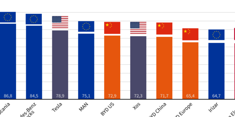 Tesla y BYD tienen clara la línea para competir