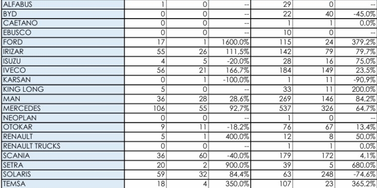 Mercedes sigue con paso firme entre las marcas