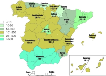 Nuevo descenso del número de empresas en el Sector