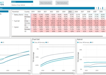 Un poco de luz sobre el TCO de los camiones y autobuses