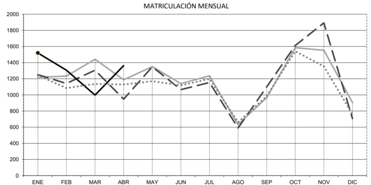 Schmitz lidera el mercado de remolques con una cuota del 27.92%
