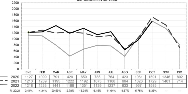 Mes positivo para las matriculaciones de remolques y semirremolques