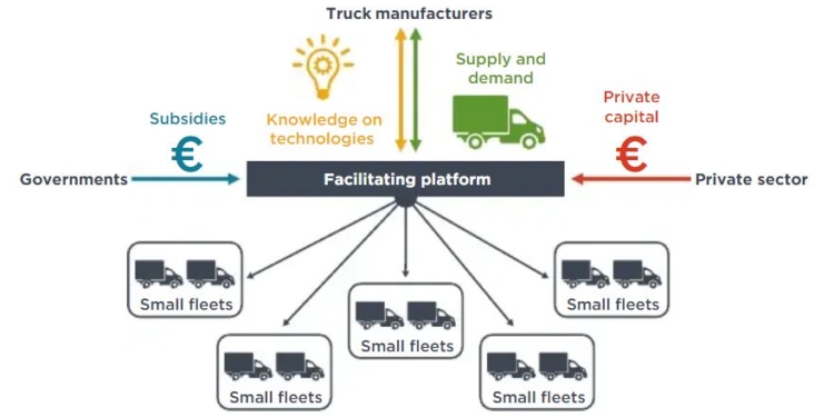 ¿Qué necesitan las cero emisiones para ganar cuota?