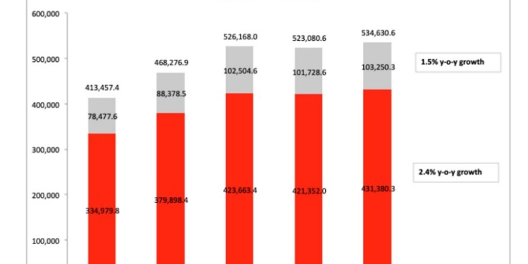 ¿Cómo se comportará la paquetería en 2023?
