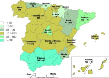 Vuelve a acelerar al número de empresas en el Sector