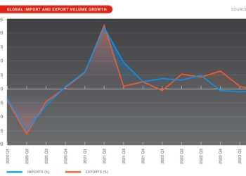 El comportamiento de la demanda en el almacenamiento