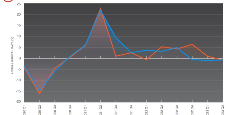 El comportamiento de la demanda en el almacenamiento