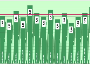 Los precios en Europa recuperan la caída de la semana pasada
