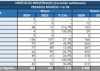 Los Rígidos sigue subiendo, pero ralentizan su euforia