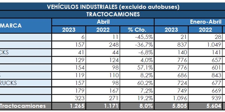 Las tractoras siguen evolucionando con el signo ‘+’