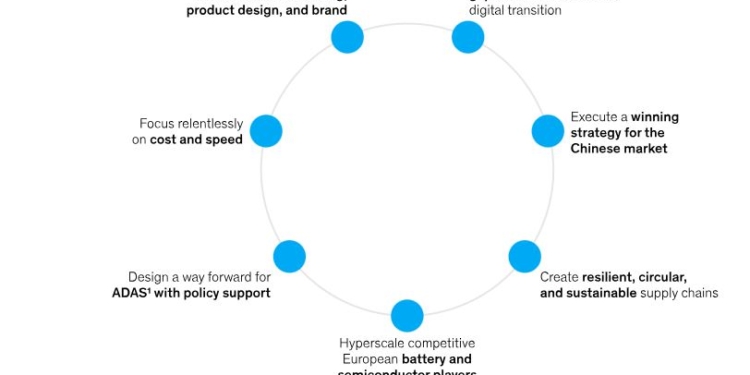 El software, clave para liderar la transición digital de la automoción