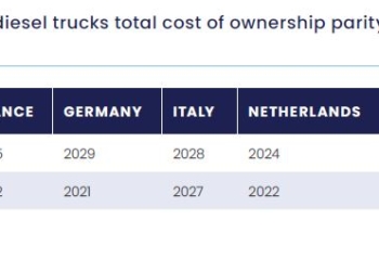 China copa el mercado eléctrico a ‘años luz’ del resto del mundo