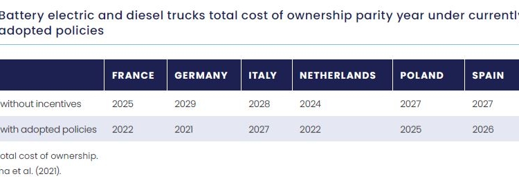 China copa el mercado eléctrico a ‘años luz’ del resto del mundo