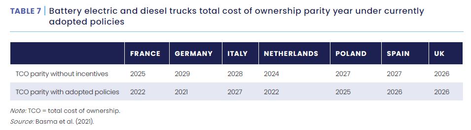China copa el mercado eléctrico a años luz del resto del mundo