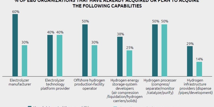 Asociación con productores de energía primaria