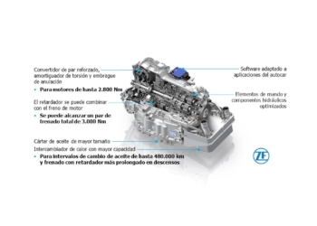 ZF incrementa las prestaciones de su transmisión EcoLife