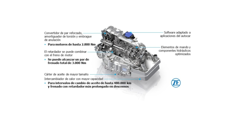 ZF incrementa las prestaciones de su transmisión EcoLife