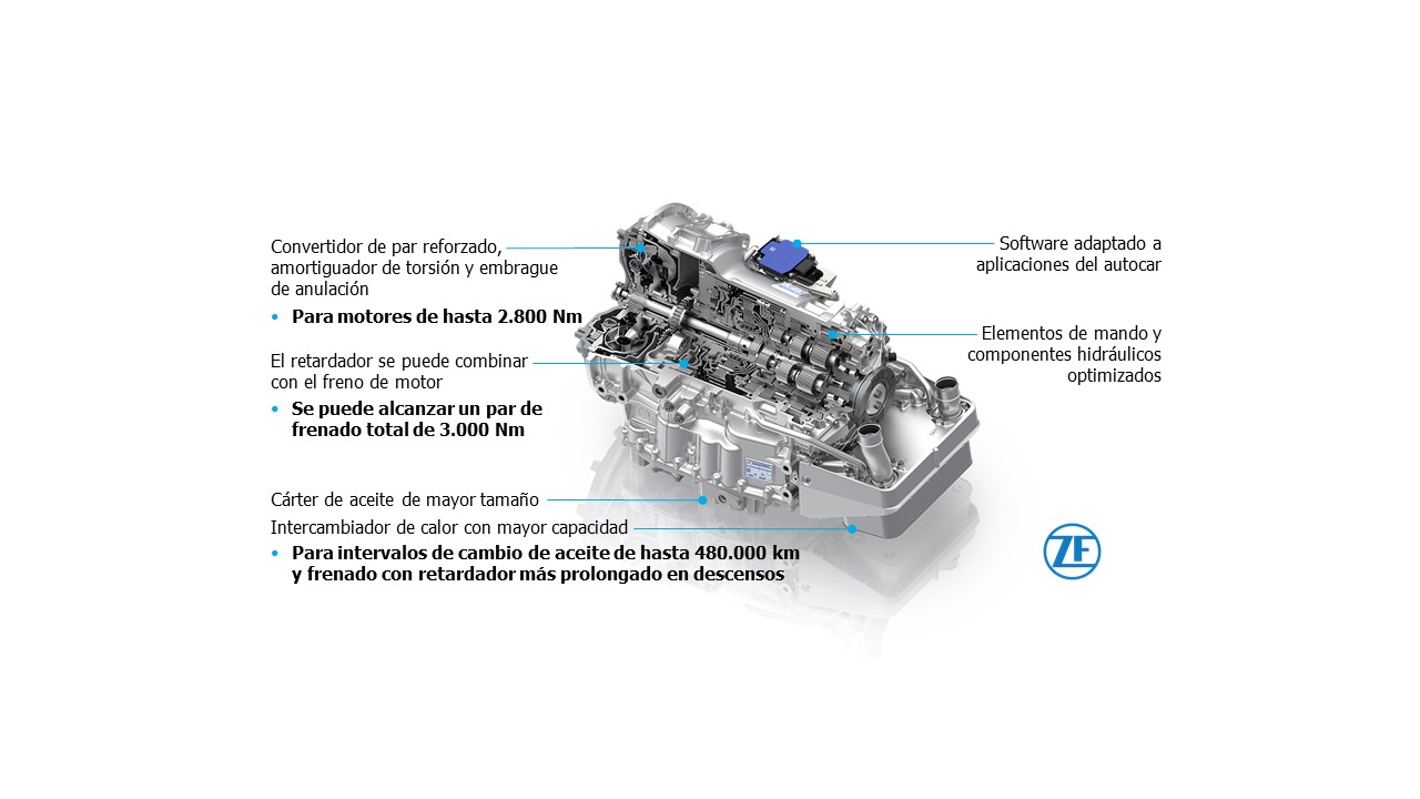 ZF incrementa las prestaciones de su transmisión EcoLife