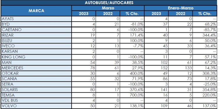 Un primer trimestre para ser muy optimista
