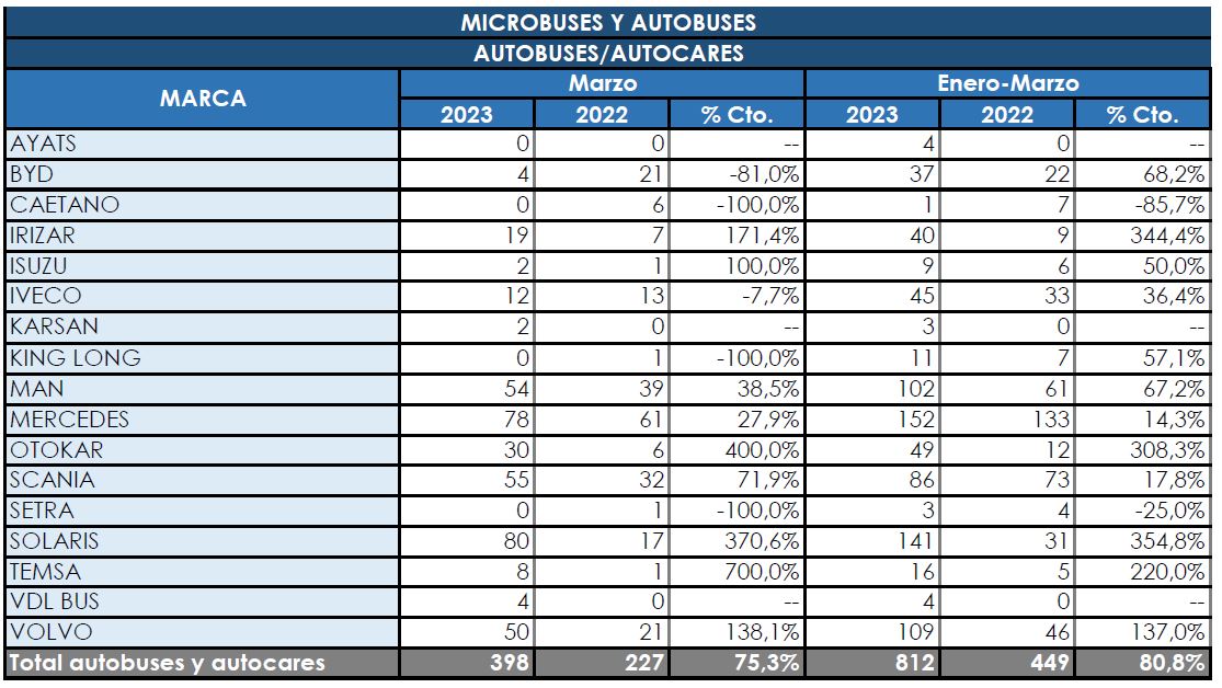 Un primer trimestre para ser muy optimista