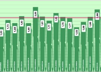 Europa sigue reduciendo el precio de su combustible
