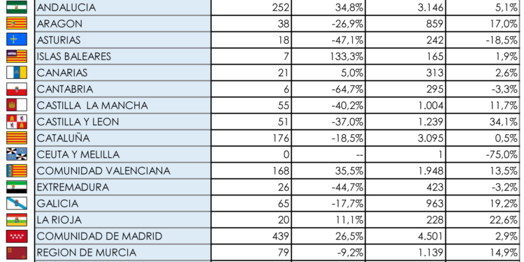 Los rígidos pesados cierran el año también en positivo: +8,7%