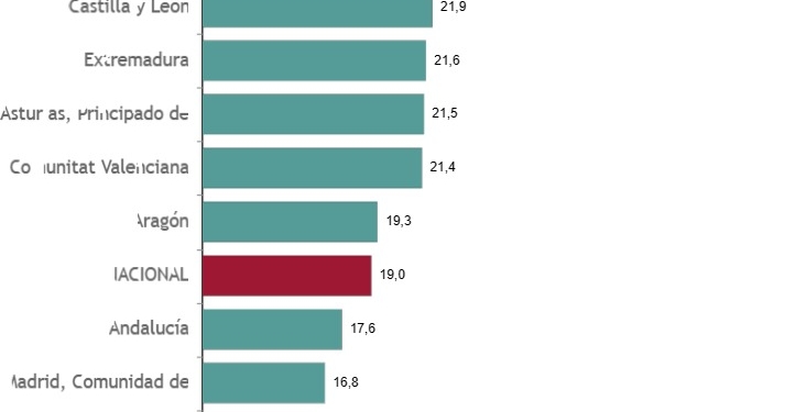 Los usuarios siguen creciendo, pero algo más despacio