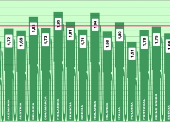 Los precios en Europa no dejan la senda alcista