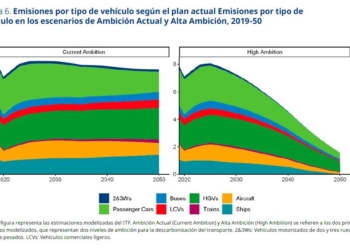 Algunos países ya han alcanzado su máximo número de vehículos de combustión interna
