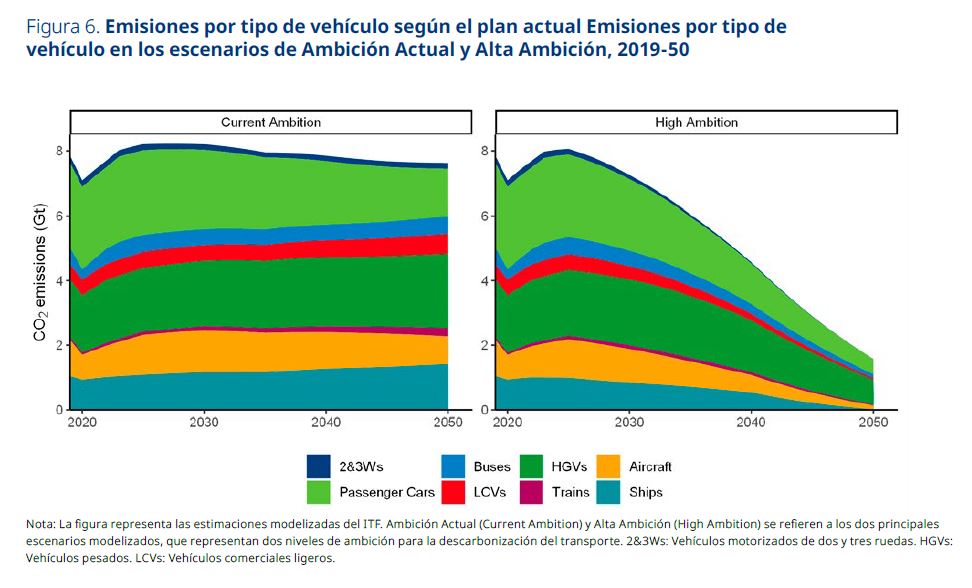 Algunos países ya han alcanzado su máximo número de vehículos de combustión interna