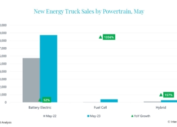 Los minibuses eléctricos sostienen el mercado chino