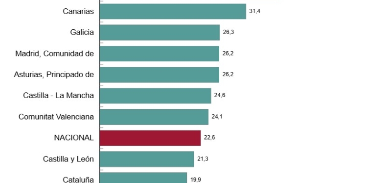 Los viajeros recuperan su crecimiento generalizado