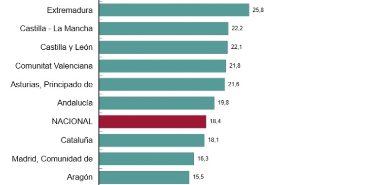 El flujo de viajeros mantiene su buena tendencia