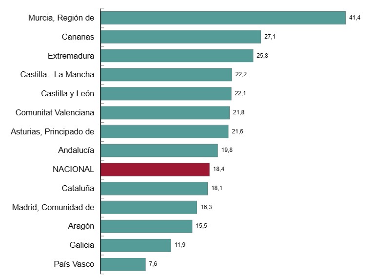 El flujo de viajeros mantiene su buena tendencia