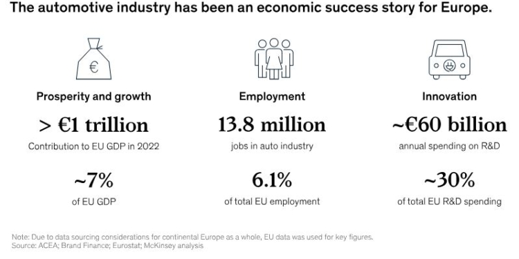 El éxito de la industria automotriz en Europa