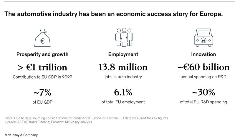 El éxito de la industria automotriz en Europa