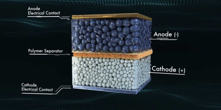 Baterías en estado sólido, el próximo paso