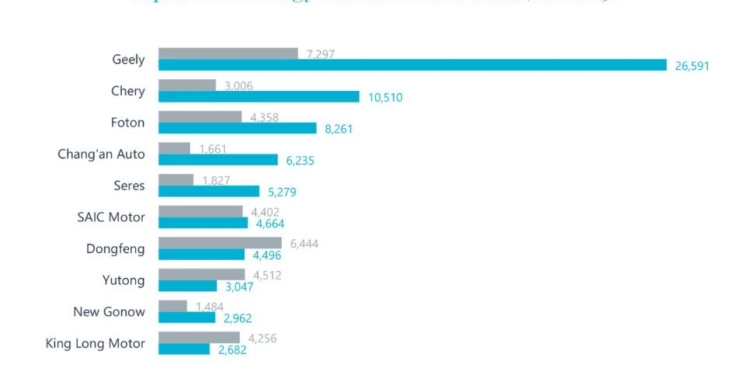 Concentración de mercado entre los más grandes
