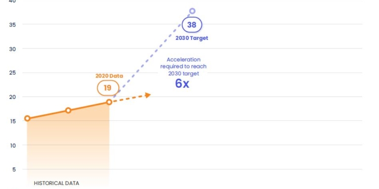 El ‘rapid transit’ va calando en las grandes ciudades