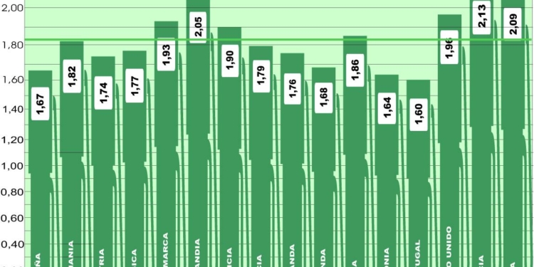 Estabilidad en el conjunto de Europa, pero