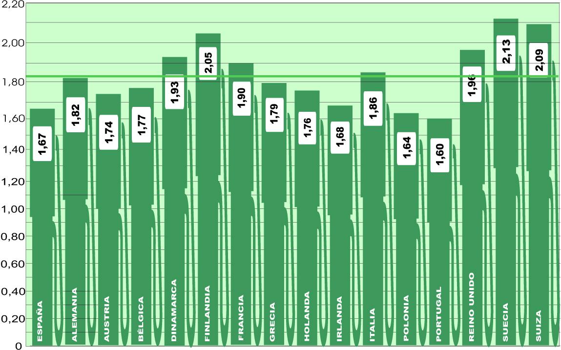 Estabilidad en el conjunto de Europa, pero