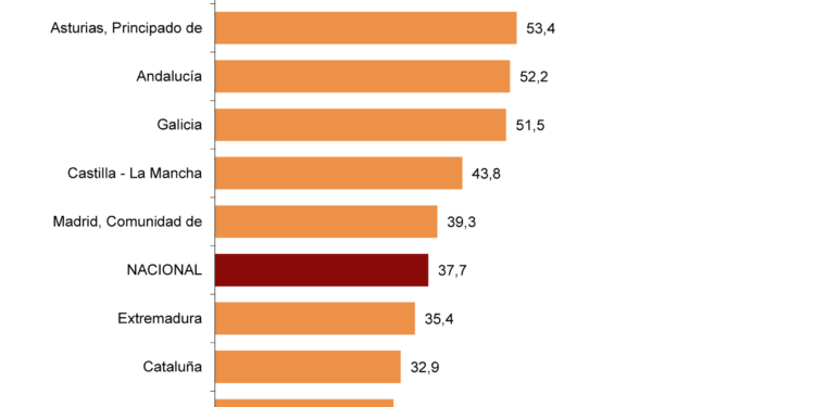 Los viajeros siguen creciendo al cierre de febrero