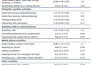 Dispositivos móviles y conversar con otros pasajeros, acciones de riesgo