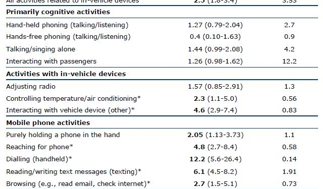 Dispositivos móviles y conversar con otros pasajeros, acciones de riesgo