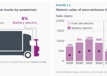 Camiones eléctricos y cómo recargarlos en movimiento