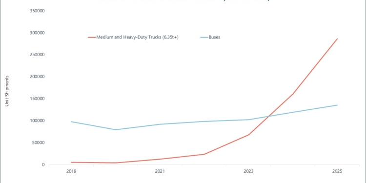 18,2 millones de camiones y autobuses en 2022