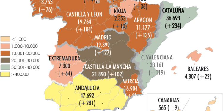 El Sector ‘engorda’ con otras 1.464 autorizaciones