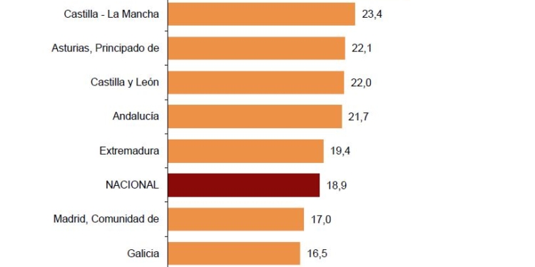 El volumen de viajeros sigue al alza, pero en menor porcentaje