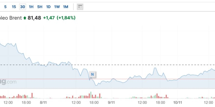 ¿Quién puede entender las fluctuaciones del petróleo?