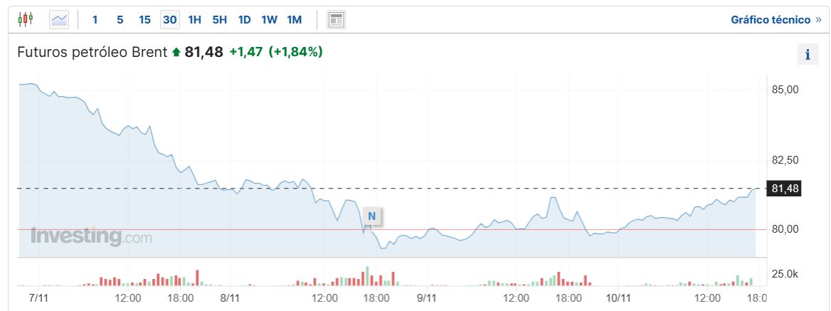¿Quién puede entender las fluctuaciones del petróleo?